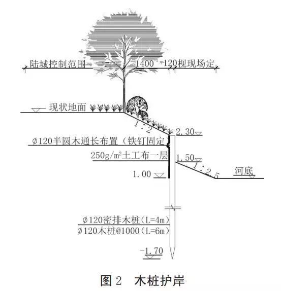 河道護(hù)岸發(fā)展的趨勢——木樁生態(tài)護(hù)岸！